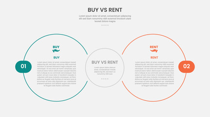 buy vs rent infographic outline style with 2 point comparison template with big circle side by side for slide presentation