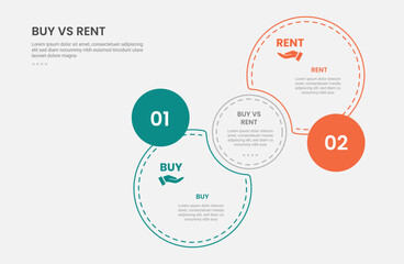 buy vs rent infographic outline style with 2 point comparison template with join or venn circle with dotted line for slide presentation