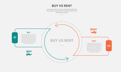 buy vs rent infographic outline style with 2 point comparison template with big circle center and arrow edge with cycle circular style for slide presentation