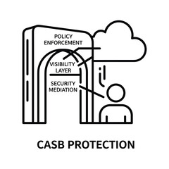 Cloud access security broker casb protection icon with policy, visibility, and mediation, isolated on
