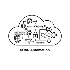 Soar automation concept illustrating cybersecurity workflow, threat response, and incident management in a cloud