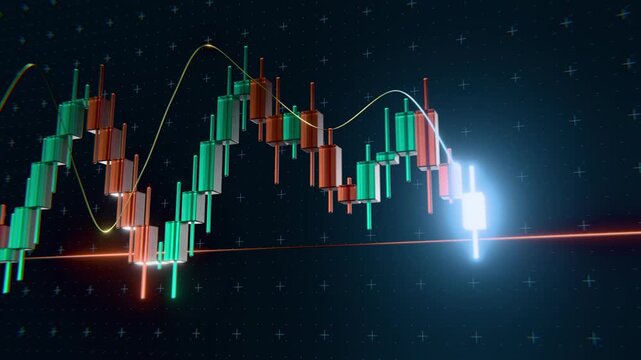 3D candlestick chart with dynamic glow, moving average line, and current price indicator on a dark background. Loopable 3D animation.