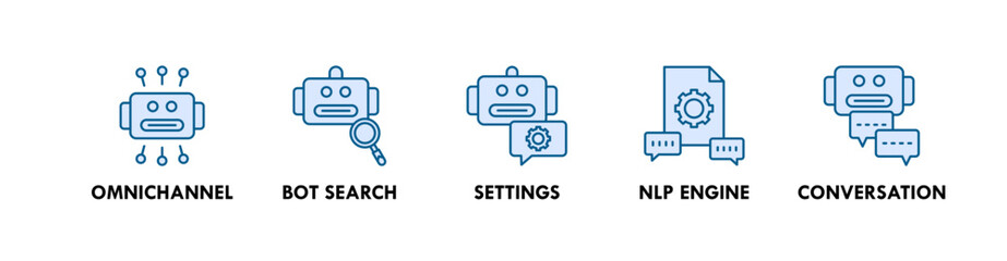 Chatbot banner web icon illustration concept with icon of omnichannel, bot search, settings, NLP engine, and conversation