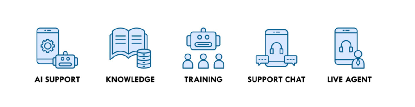 Chatbot banner web icon illustration concept with icon of AI support, knowledge, training, support chat, and live agent