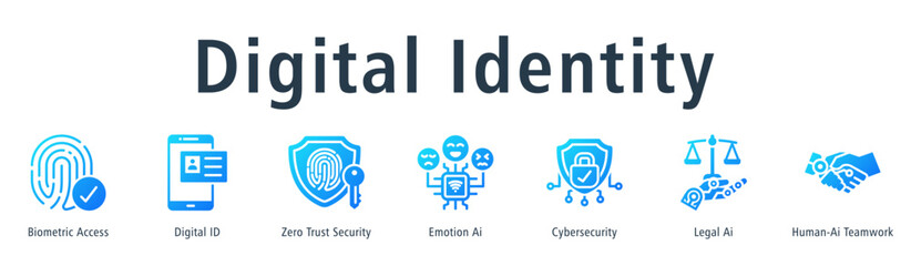 Digital Identity web banner icon vector illustration concept with icon of biometric access, digital id, zero trust security, emotion ai, cybersecurity, legal ai, and human-ai teamwork.