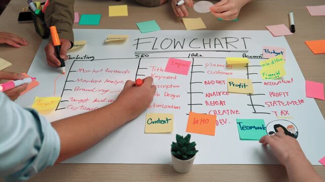 A dynamic team collaborates on a flow chart, using sticky notes to outline strategies for marketing, SEO, accounting, and project planning in a modern workspace. SACTR