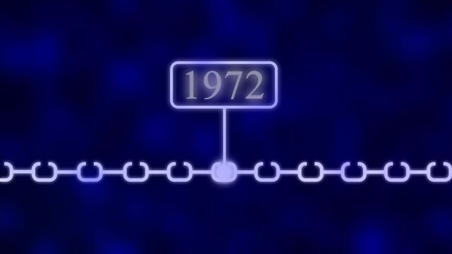 Scrolling Timeline Year Animation, 1972 Scrolling Timeline Year Animation| Vertical past to future era evolution order number dynamic, era evolution future generation years scrolling animation..