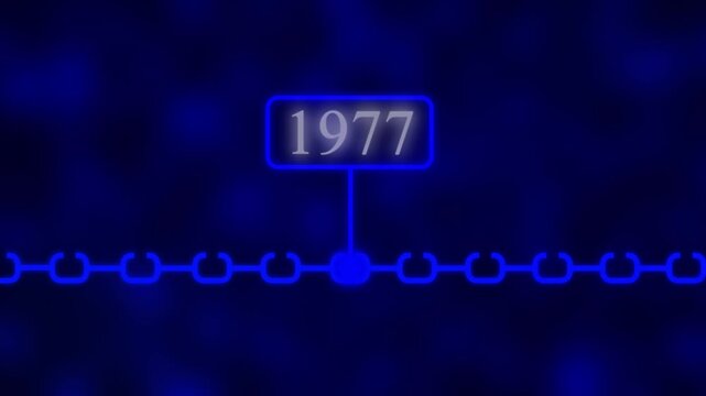Scrolling Timeline Year Animation, 1977 Scrolling Timeline Year Animation| Vertical past to future era evolution order number dynamic, era evolution future generation years scrolling animation..