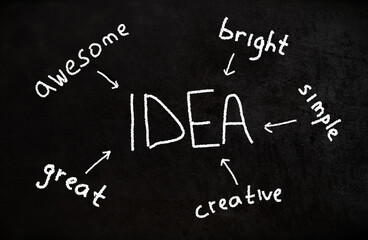 Fototapeta premium Idea brainstorm concept - awesome idea, bright idea, great idea, creative idea, simple idea