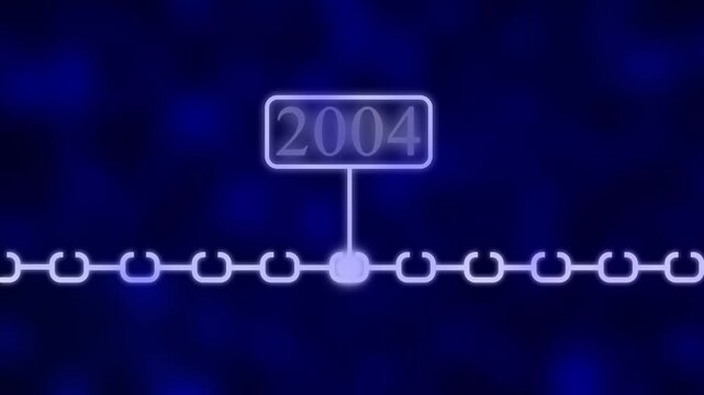 Scrolling Timeline Year Animation, 2004 Scrolling Timeline Year Animation| Vertical past to future era evolution order number dynamic, era evolution future generation years scrolling animation..