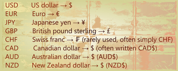 Currencies Set USD, EUR, JPY, CHF, CAD, AUD, NZD
