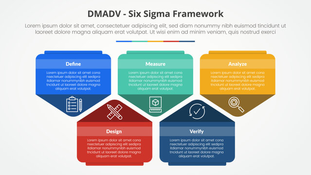 Dmadv six sigma framework methodology concept for slide presentation with creative pentagon shape up and down with 5 point list with flat style