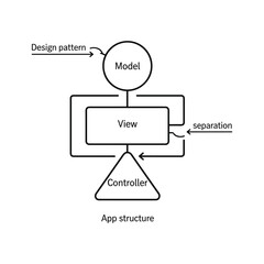 Conceptual diagram illustrating a central intent leading to multiple diverse outcomes or actions