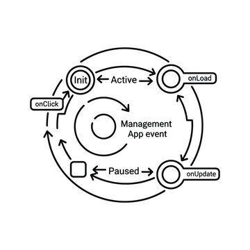 Minimalist line art icon of a recyclerview component with scrollbar and list items, isolated on white background