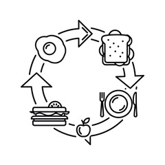 Cycle of meal planning and eating icons showing sandwich, egg, plate, and apple in a loop