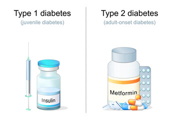 Treatment of juvenile diabetes and adult-onset diabetes. Syringe and vial with insulin, a blister and a jar of Metformin