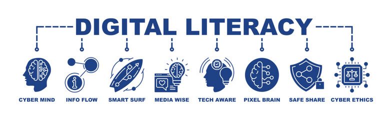 Digital Literacy process infographic banner web icon vector illustration concept with an icon of Cyber Mind, Smart Surf, Media Wise, Tech Aware, Pixel Brain, Safe Share, Cyber Ethics, Code Smart.