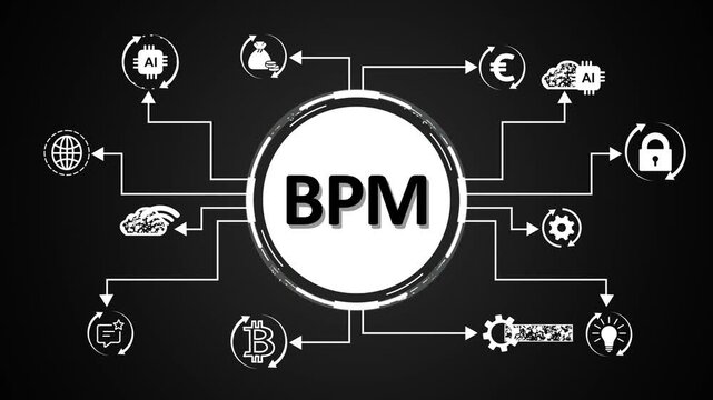B P M business process management network diagram with icons for finance growth strategy security
