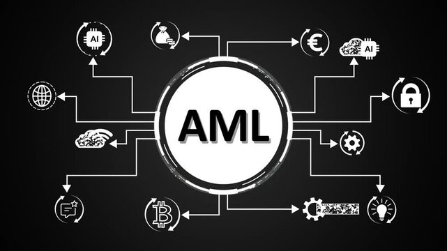 AML Business Success Flowchart with Icons and Neon Lights anti-money laundering