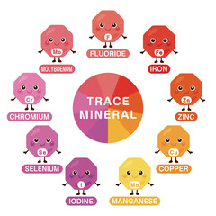 微量ミネラルのキャラクターイラストセット　英語／Trace Minerals Character Illustration Set &ndash; English Version