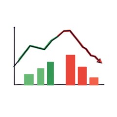 Bar and line graph showing growth followed by decline with green and red bars and trend line