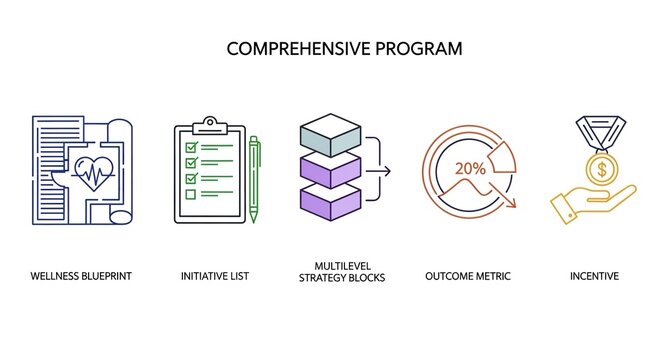 Boost your company's success with a comprehensive wellness program that includes a wellness blueprint, initiative list, multilevel strategy blocks, outcome metric, and employee incentives