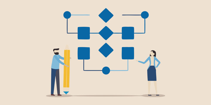 Business process flowchart with team members planning and reviewing the workflow