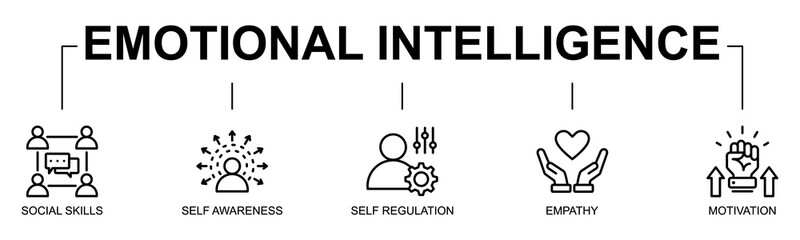 Emotional Intelligence banner web icon vector line style illustration concept with icon of emotional intelligence, social skills, self awareness, self regulation, empathy, motivation, interpersonal sk