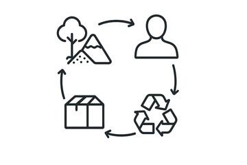 Circular economy product lifecycle diagram from nature to consumer use and recycling loop