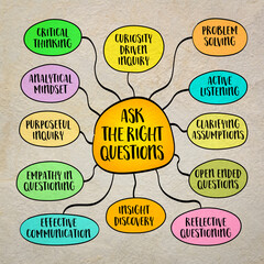 Ask the right questions, importance of inquiry in problem solving, decision making, and learning, mind map infographics sketch.