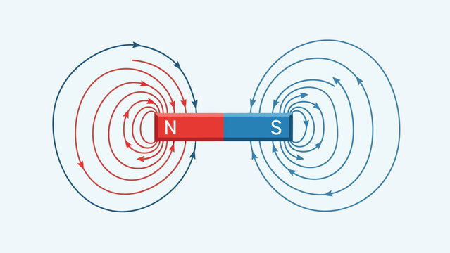 Bar magnet showing magnetic field lines from North to South poles