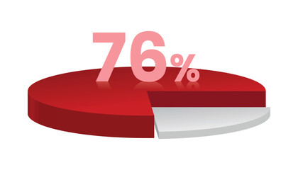 76% red and white 3d pie chart. Vector illustration.