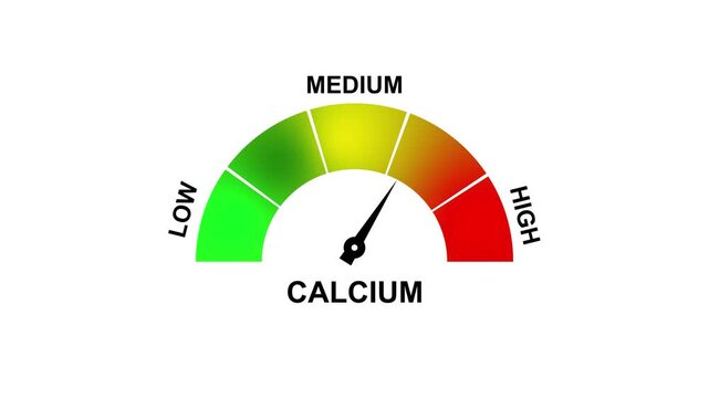 Calcium Meter Showing Medium Level With Green Yellow Orange and Red Zones gauge measurement. 4K motion animation on a transparent background alpha channel.