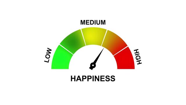 Happiness Meter Showing Medium Level on Background gauge dial. 4K motion animation on a transparent background alpha channel.