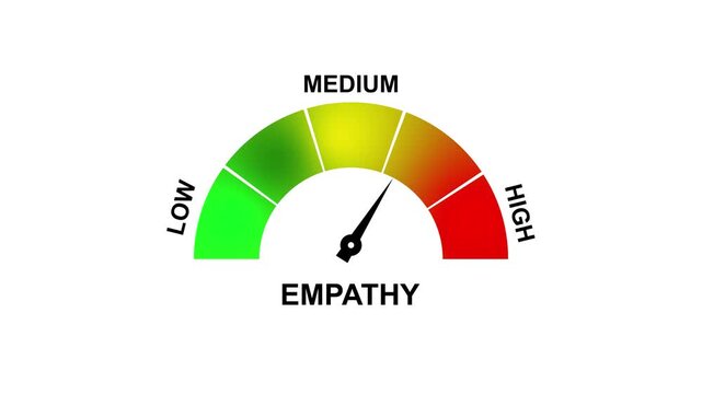 Empathy level meter showing medium empathy with green yellow and red zones 