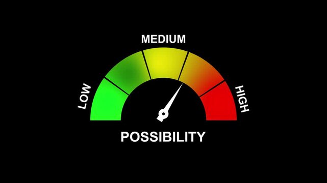 Possibility Gauge Meter Indicating Medium Level With Low and High Zones. 4K motion animation on a transparent background alpha channel.