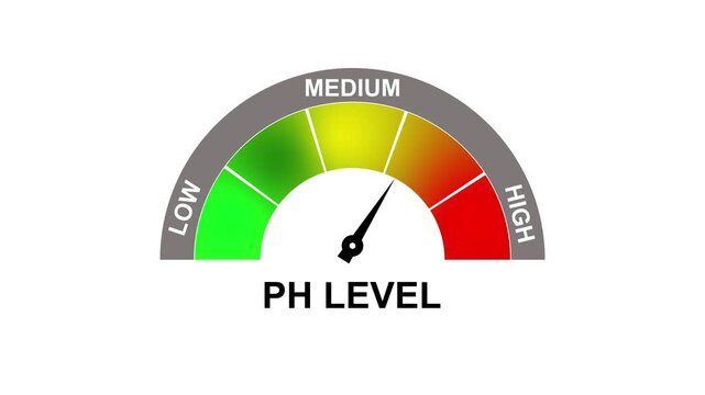Ph level gauge with needle pointing to medium on a  background 