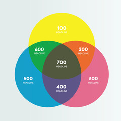 Triple Venn Diagram Minimalist Geometric Infographic