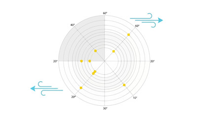 Wind Rose Diagram Depicting Wind Direction Frequency with Directional Indicators