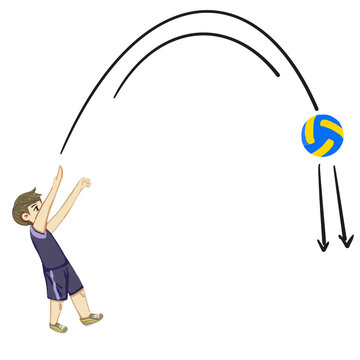 Handdrawn Force Experiments Throwing Ball Trajectory Illustration
