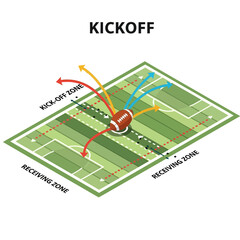 American Football Kickoff Strategy and Field Zones.