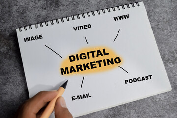 Concept of mind map digital marketing write on book isolated on Wooden Table.