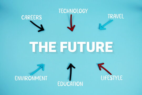 word "THE FUTURE" on cards with colorful arrows pointing toward it on blue background