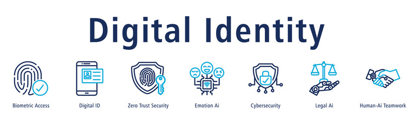 Digital Identity web banner icon vector illustration concept with icon of biometric access, digital id, zero trust security, emotion ai, cybersecurity, legal ai, and human-ai teamwork.