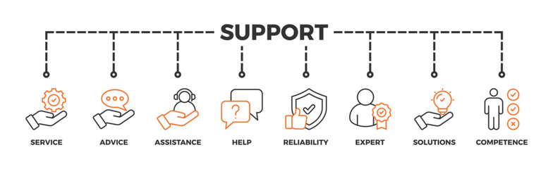 Support banner web icon vector illustration concept with icon of service, advice, assistance, help, reliability, expert, solutions and competence