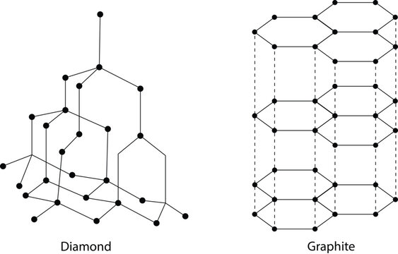 Molecular Structures of Diamond and Graphite Allotropes