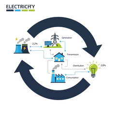 Sustainable Electricity Cycle Concept: From Power Generation to Home Consumption, Showing Energy Distribution for Infographics and Educational Material
