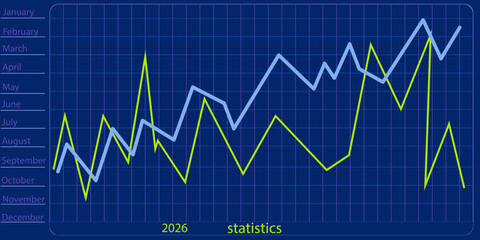 Business graph showing financial data and statistics over a year
