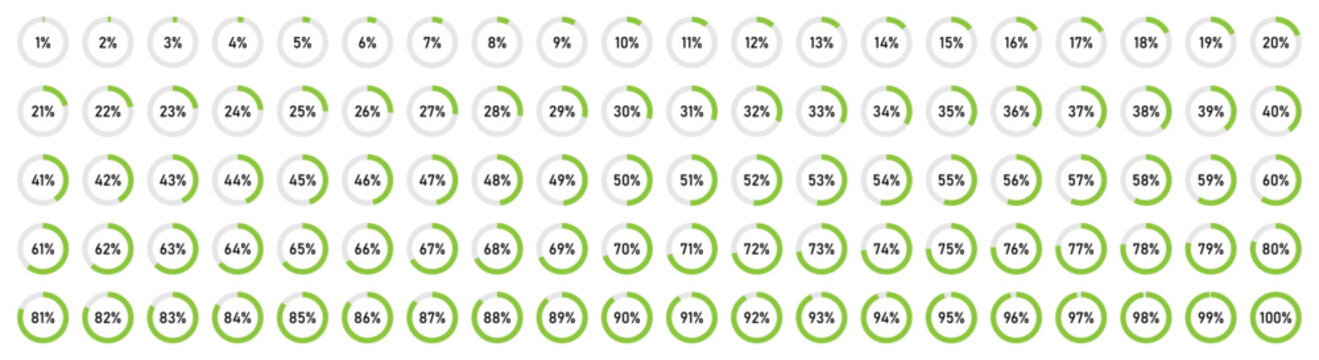 A complete collection of circular progress indicators showing 1% to 100% in green color. Ideal for dashboards, analytics, loading screens, performance charts and presentations.
