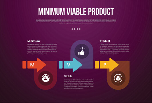 MVP minimum viable product infographic template with big arrow right direction on horizontal line with dark background style with 3 point for slide presentation